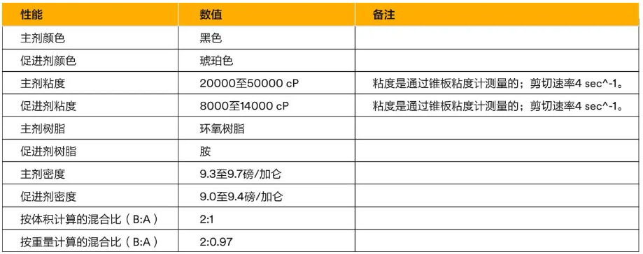 3M环氧树脂胶和聚氨酯胶的选择指南!(图10)