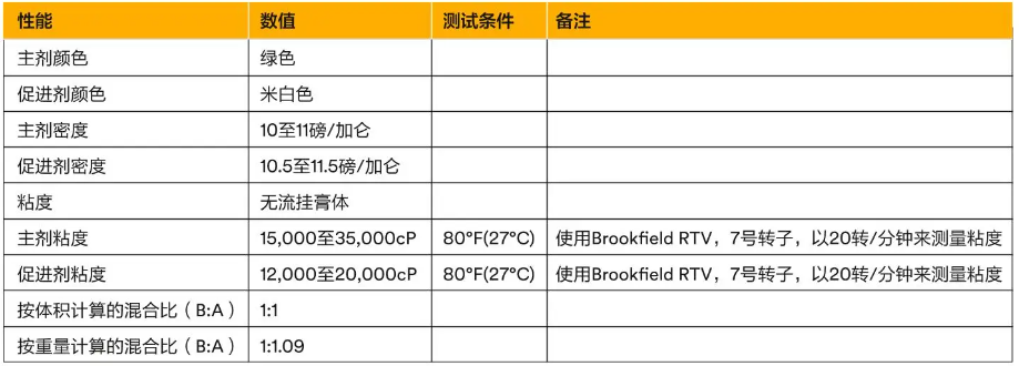 3M环氧树脂胶和聚氨酯胶的选择指南!(图15)